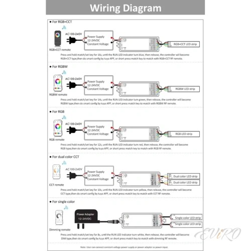 Контроллер WI-Fi+RF 2.4G 5in1 управление приложением, 150-300W, 12-24V, 15А  (до 25 м.п. Led ленты 24V, 10W)